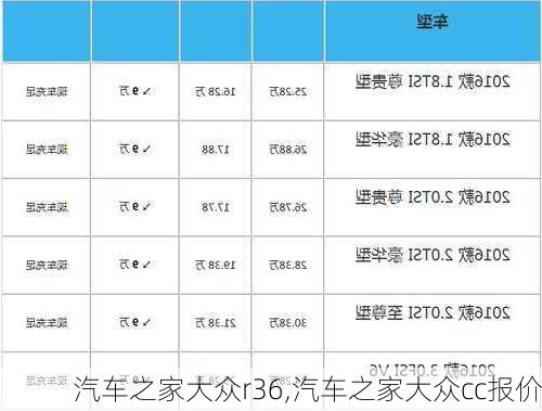 汽车之家大众r36,汽车之家大众cc报价