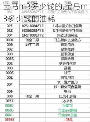 宝马m3多少钱的,宝马m3多少钱的油耗