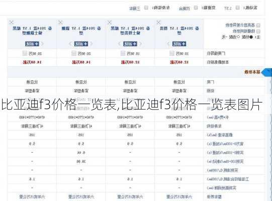 比亚迪f3价格一览表,比亚迪f3价格一览表图片