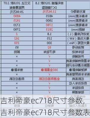 吉利帝豪ec718尺寸参数,吉利帝豪ec718尺寸参数表