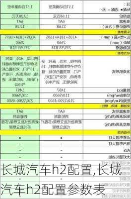 长城汽车h2配置,长城汽车h2配置参数表