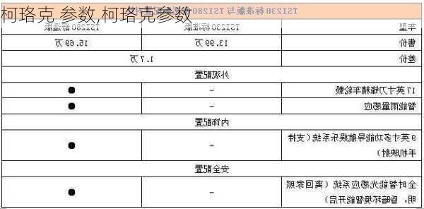 柯珞克 参数,柯珞克参数