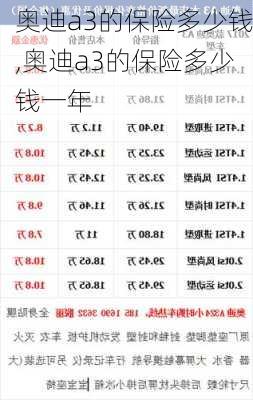 奥迪a3的保险多少钱,奥迪a3的保险多少钱一年