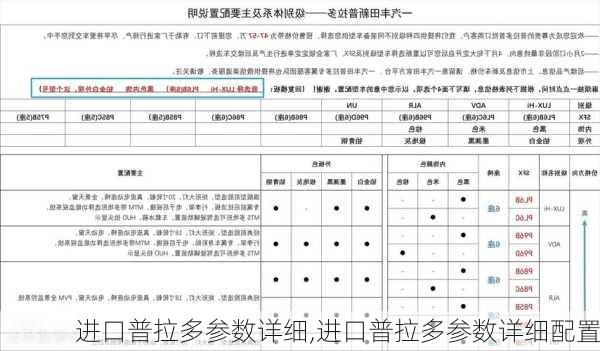 进口普拉多参数详细,进口普拉多参数详细配置