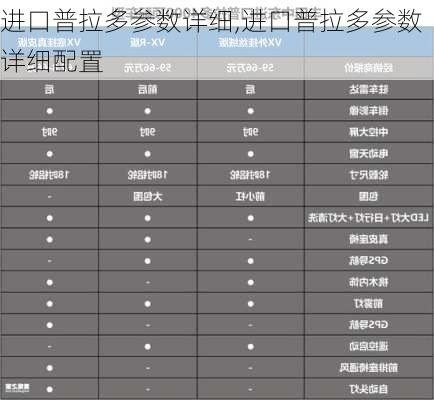 进口普拉多参数详细,进口普拉多参数详细配置