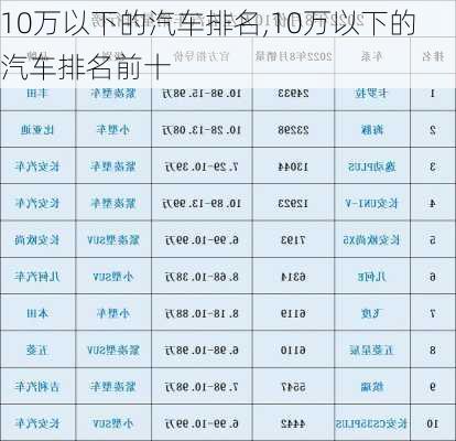 10万以下的汽车排名,10万以下的汽车排名前十