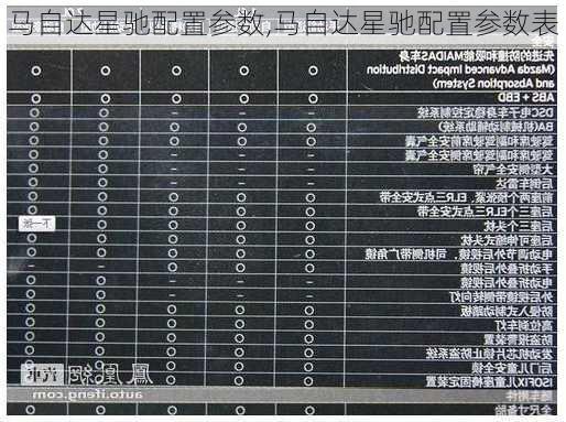 马自达星驰配置参数,马自达星驰配置参数表