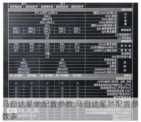 马自达星驰配置参数,马自达星驰配置参数表