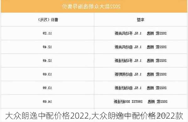 大众朗逸中配价格2022,大众朗逸中配价格2022款