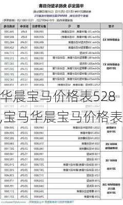 华晨宝马价格表528,宝马华晨宝马价格表