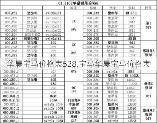 华晨宝马价格表528,宝马华晨宝马价格表