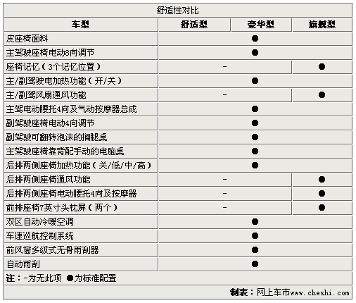 奇瑞瑞麒汽车配置,奇瑞瑞麒汽车配置参数