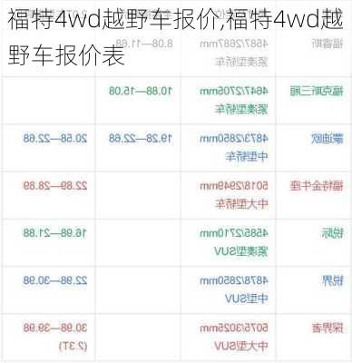 福特4wd越野车报价,福特4wd越野车报价表