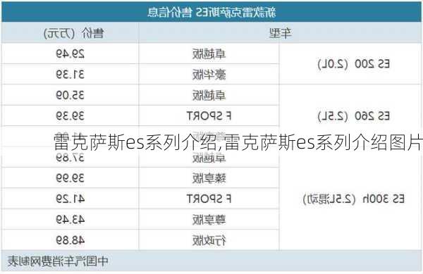 雷克萨斯es系列介绍,雷克萨斯es系列介绍图片