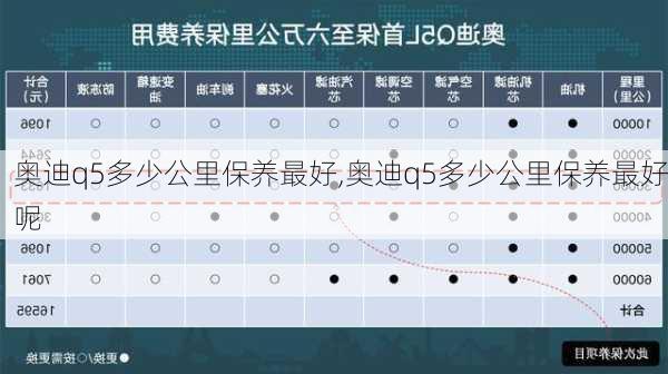 奥迪q5多少公里保养最好,奥迪q5多少公里保养最好呢