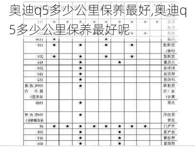 奥迪q5多少公里保养最好,奥迪q5多少公里保养最好呢