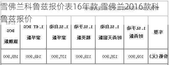 雪佛兰科鲁兹报价表16年款,雪佛兰2016款科鲁兹报价