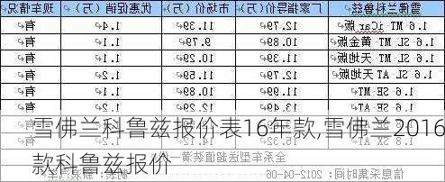 雪佛兰科鲁兹报价表16年款,雪佛兰2016款科鲁兹报价