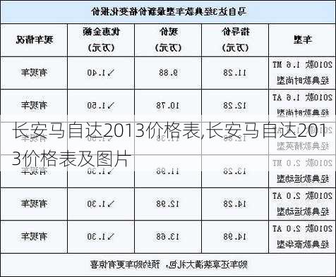 长安马自达2013价格表,长安马自达2013价格表及图片