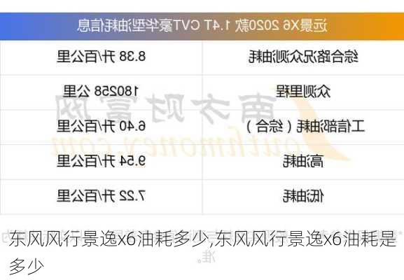 东风风行景逸x6油耗多少,东风风行景逸x6油耗是多少