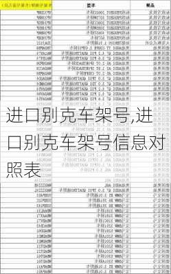 进口别克车架号,进口别克车架号信息对照表