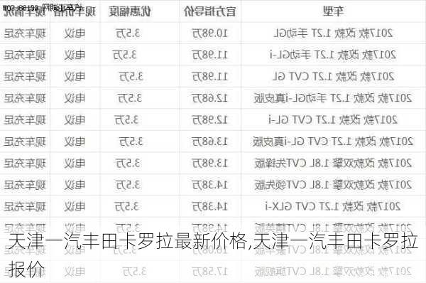 天津一汽丰田卡罗拉最新价格,天津一汽丰田卡罗拉报价