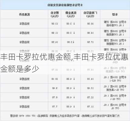 丰田卡罗拉优惠金额,丰田卡罗拉优惠金额是多少