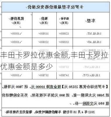 丰田卡罗拉优惠金额,丰田卡罗拉优惠金额是多少