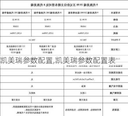 凯美瑞参数配置,凯美瑞参数配置表