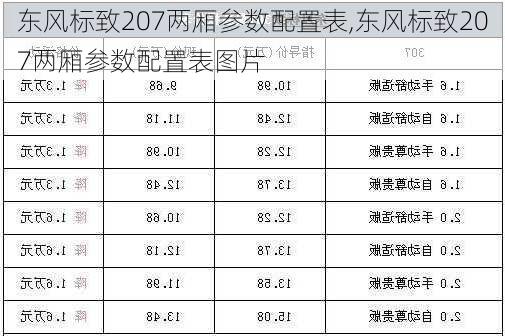 东风标致207两厢参数配置表,东风标致207两厢参数配置表图片