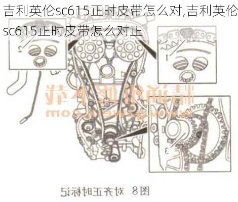 吉利英伦sc615正时皮带怎么对,吉利英伦sc615正时皮带怎么对正