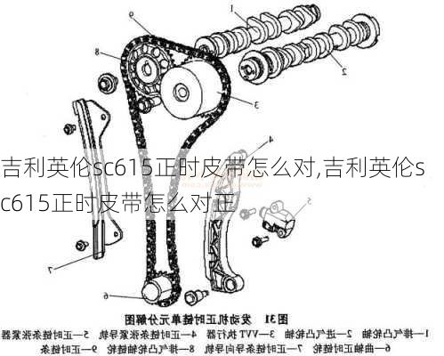 吉利英伦sc615正时皮带怎么对,吉利英伦sc615正时皮带怎么对正