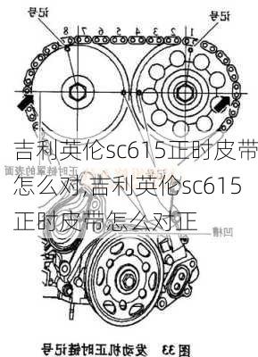 吉利英伦sc615正时皮带怎么对,吉利英伦sc615正时皮带怎么对正