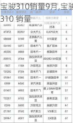 宝骏310销量9月,宝骏310 销量