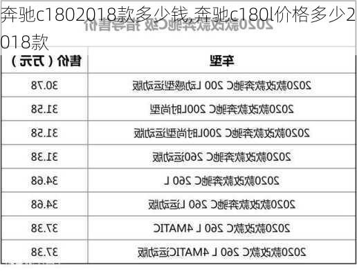 奔驰c1802018款多少钱,奔驰c180l价格多少2018款