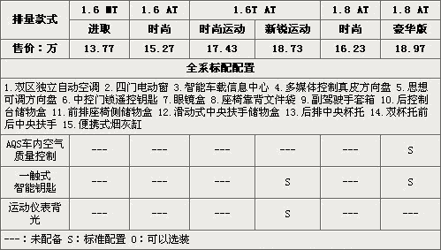 12年英朗gt说明书,12款英朗gt说明书