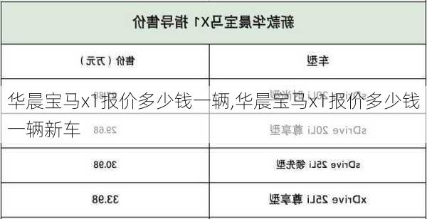 华晨宝马x1报价多少钱一辆,华晨宝马x1报价多少钱一辆新车