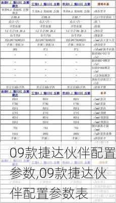 09款捷达伙伴配置参数,09款捷达伙伴配置参数表