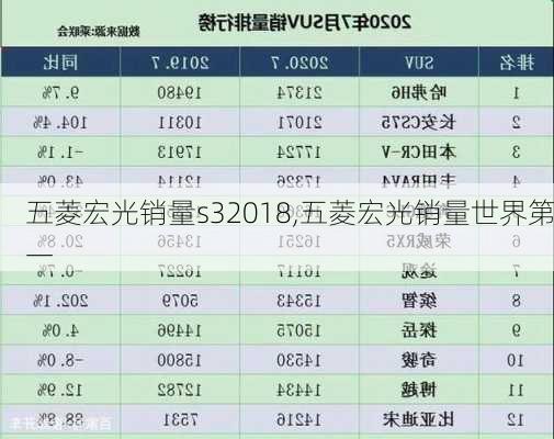 五菱宏光销量s32018,五菱宏光销量世界第一