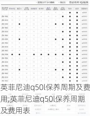 英菲尼迪q50l保养周期及费用,英菲尼迪q50l保养周期及费用表