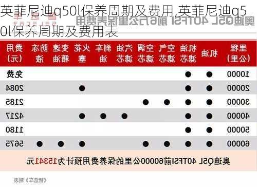 英菲尼迪q50l保养周期及费用,英菲尼迪q50l保养周期及费用表