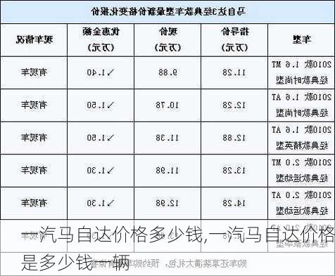 一汽马自达价格多少钱,一汽马自达价格是多少钱一辆