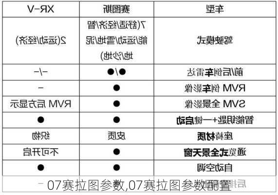 07赛拉图参数,07赛拉图参数配置