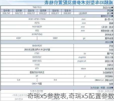 奇瑞x5参数表,奇瑞x5配置参数