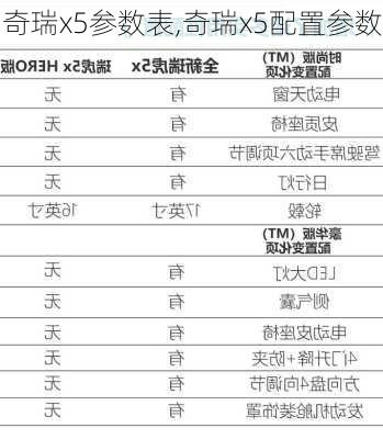 奇瑞x5参数表,奇瑞x5配置参数