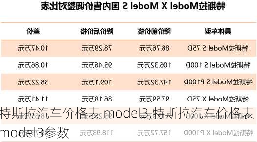 特斯拉汽车价格表 model3,特斯拉汽车价格表 model3参数