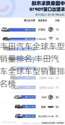 丰田汽车全球车型销量排名,丰田汽车全球车型销量排名榜