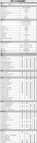 奇瑞qq3ev电动汽车参数配置表,奇瑞qq3ev电动汽车参数配置表图片