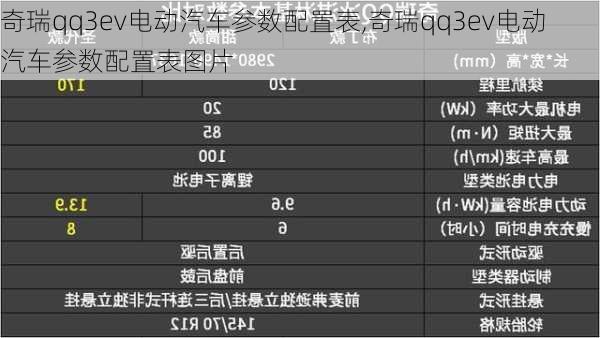 奇瑞qq3ev电动汽车参数配置表,奇瑞qq3ev电动汽车参数配置表图片