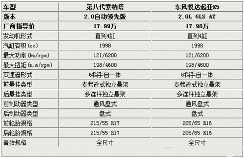 起亚k5参数配置,2011款起亚k5参数配置